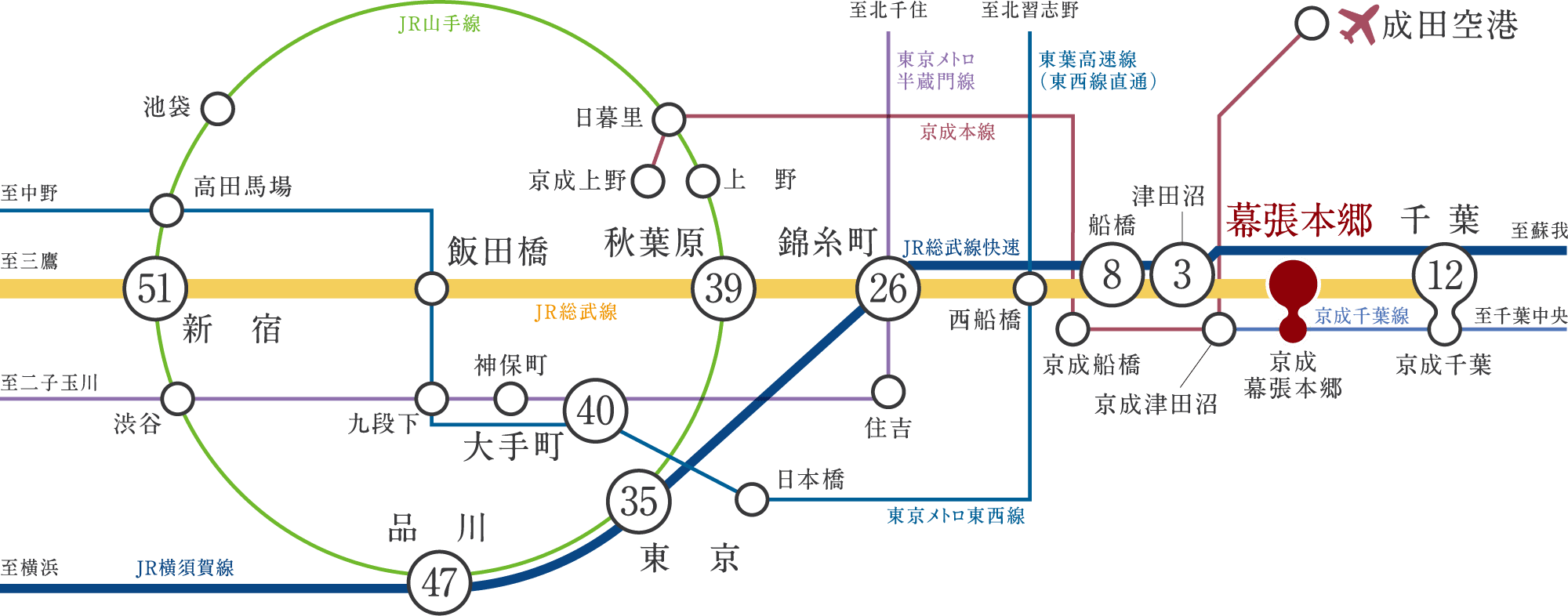 平日朝6〜8時台始発電車21本