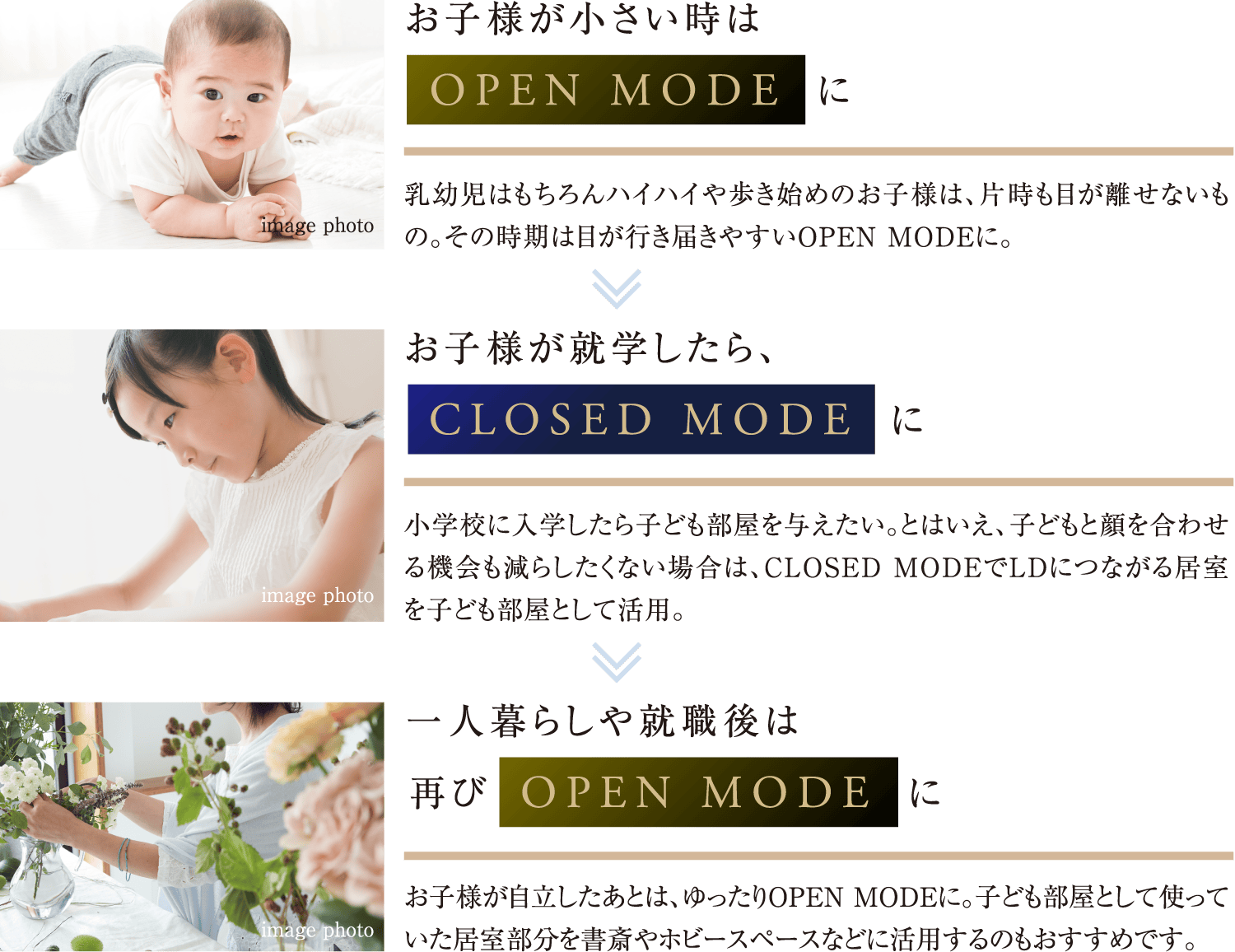 子どもの成長に合わせて間取りを変える。子育て世帯にも嬉しいウォールドア。
