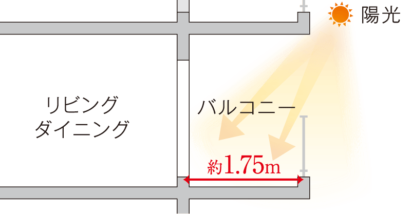 奥行き約1.75mバルコニー