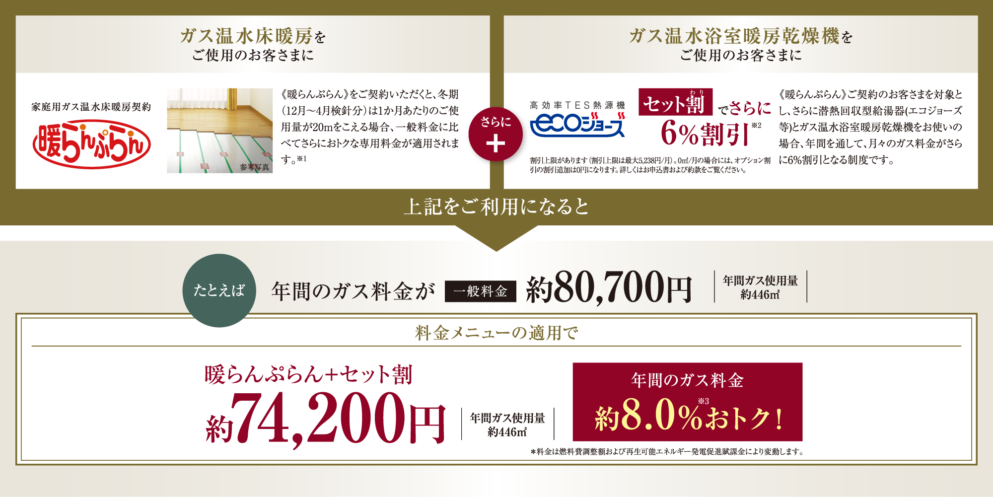 毎月のガス料金がおトクになる料金プラン