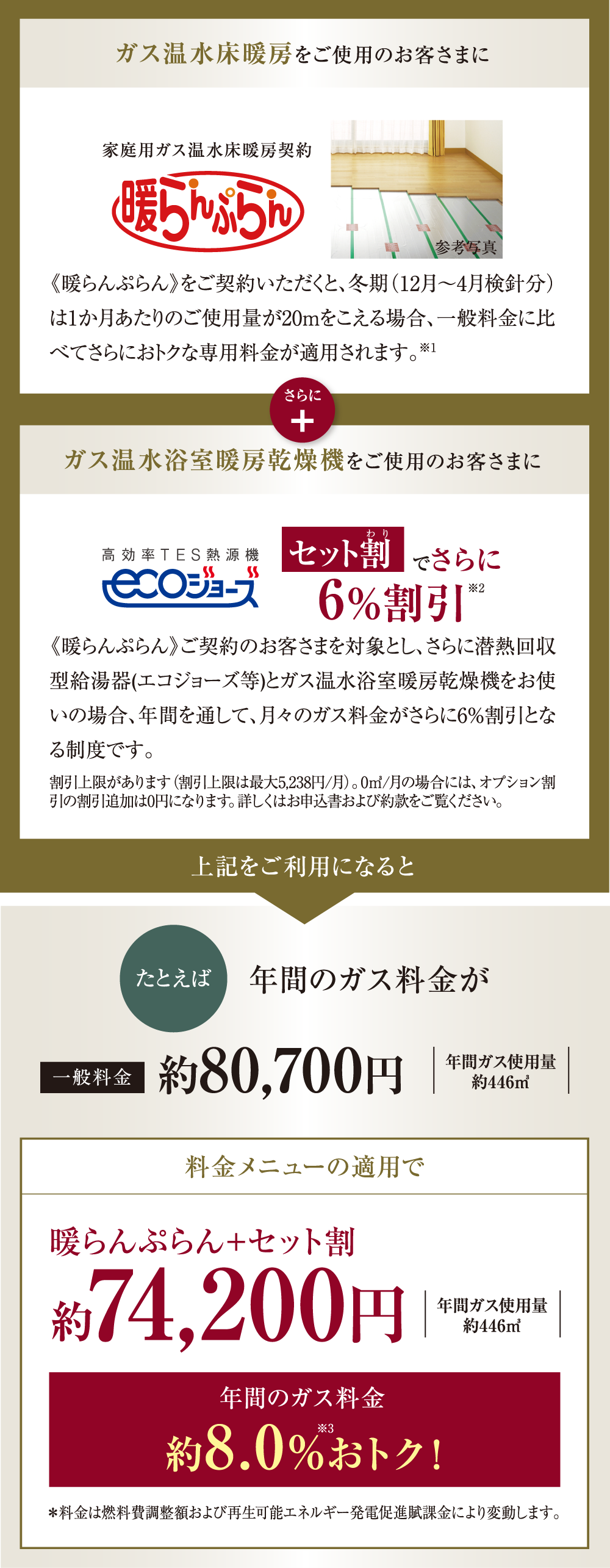 毎月のガス料金がおトクになる料金プラン