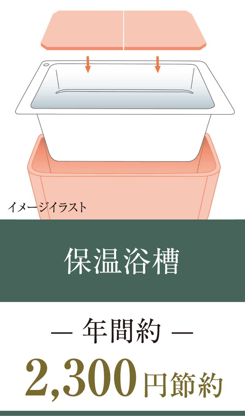 保温浴槽 年間約2,300円節約