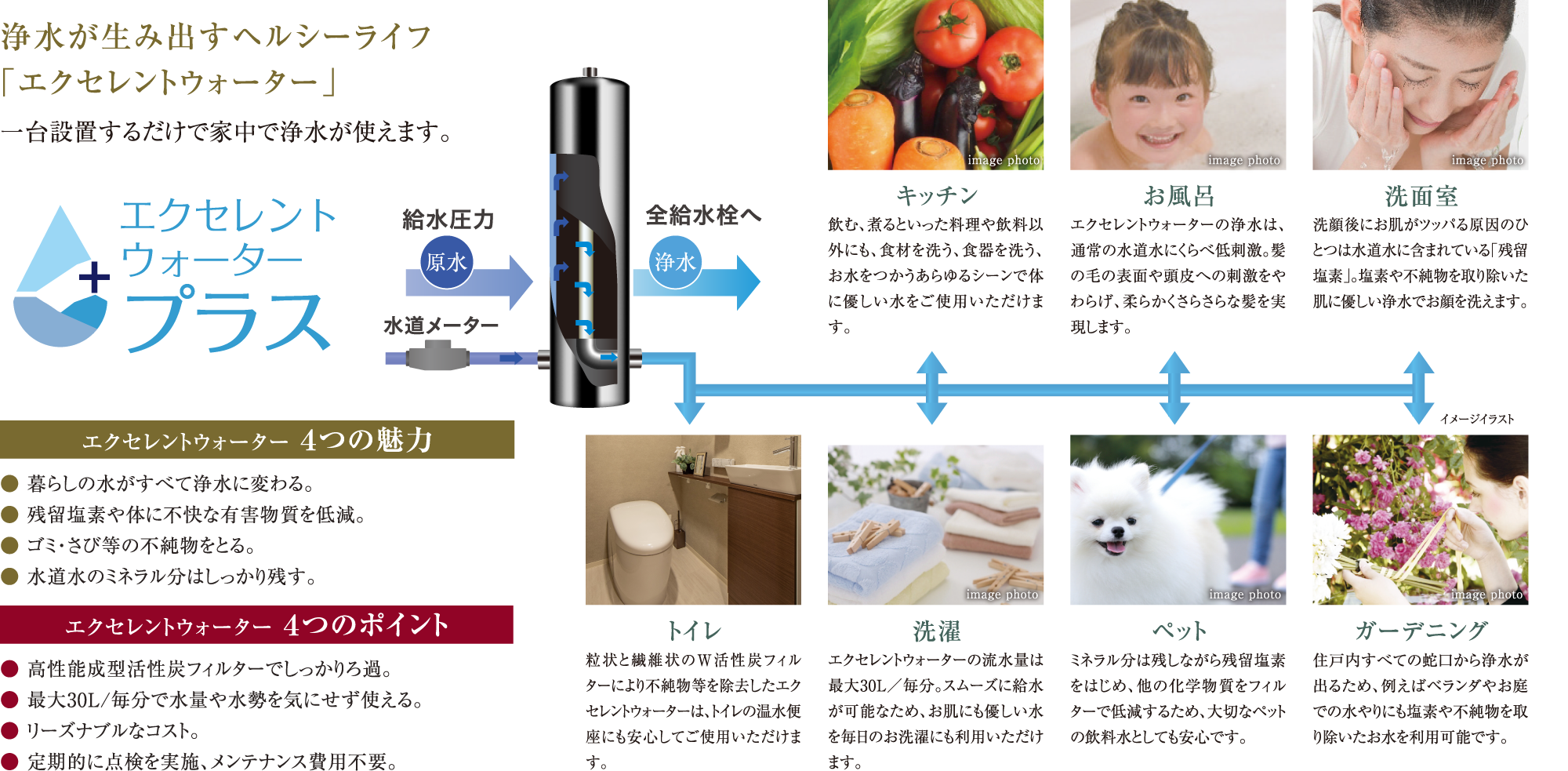 毎月のガス料金がおトクになる料金プラン