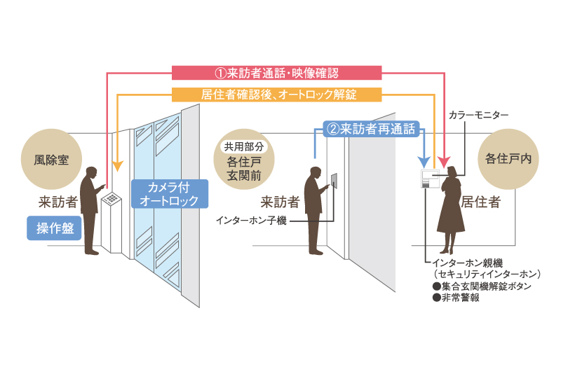 スロップシンク