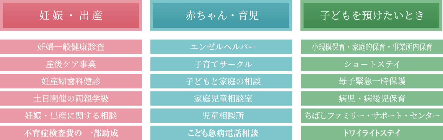 多彩な子育て支援制度