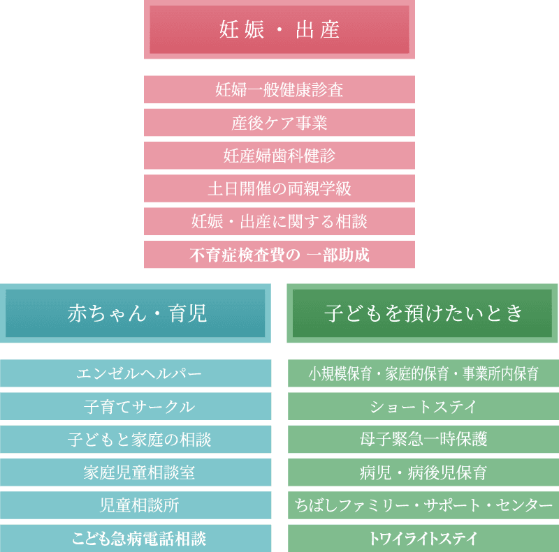 多彩な子育て支援制度
