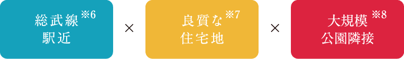 総武線駅近×良質な住宅地×大規模公園隣接