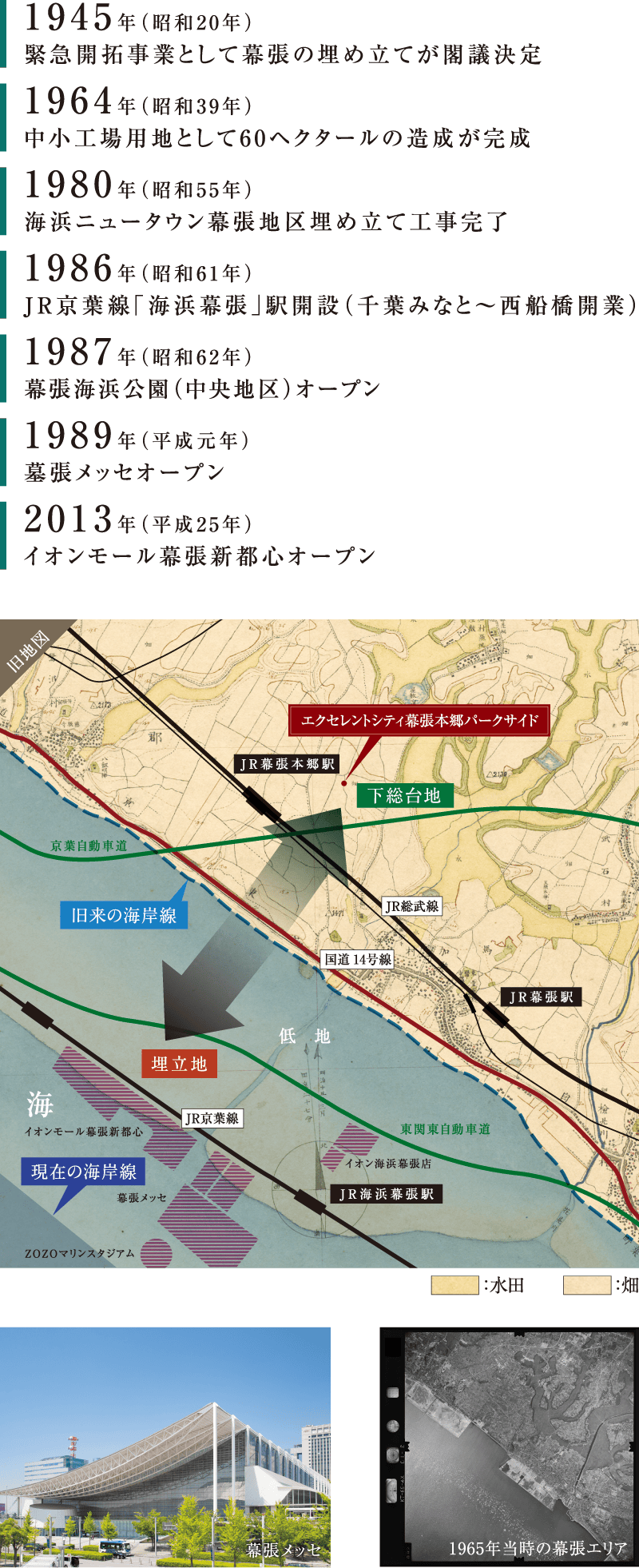 1945年（昭和20年）緊急開拓事業として幕張の埋め立てが閣議決定｜1964年（昭和39年）中小工場用地として60ヘクタールの造成が完成｜1980年（昭和55年）海浜ニュータウン幕張地区埋め立て工事完了｜1986年（昭和61年）JR京葉線海浜幕張駅開設（千葉みなと〜西船橋開業）｜1987年（昭和62年）幕張海浜公園（中央地区）オープン｜1989年（平成元年）幕張メッセオープン｜2013年（平成25年）イオンモール幕張新都心オープン｜国土地理院所蔵／1882年（明治15年）制作の現幕張周辺地図
