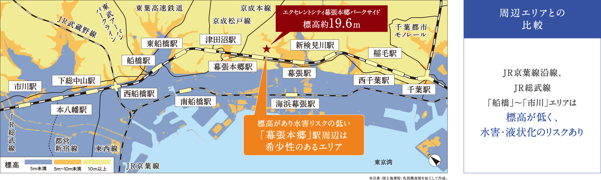 標高があり水害リスクの低い「幕張本郷」駅周辺は稀少性のあるエリア｜周辺エリアとの比較　JR京葉線沿線、JR総武線「船橋」〜「市川」エリアは標高が低く、水害・液状化のリスクあり