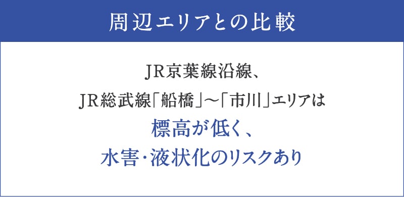 周辺エリアとの比較　JR京葉線沿線、JR総武線「船橋」〜「市川」エリアは標高が低く、水害・液状化のリスクあり