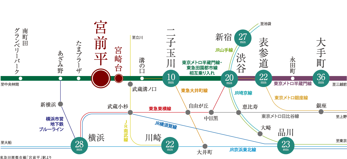 アクセス 公式 エクセレントシティ宮前平ii ザ アベニュー 川崎市の新築分譲マンション 東急田園都市線 宮前平 駅より徒歩5分 アクセス 公式 エクセレントシティ宮前平ii ザ アベニュー 川崎市の新築分譲マンション 東急田園都市線 宮前平 駅より徒歩5分