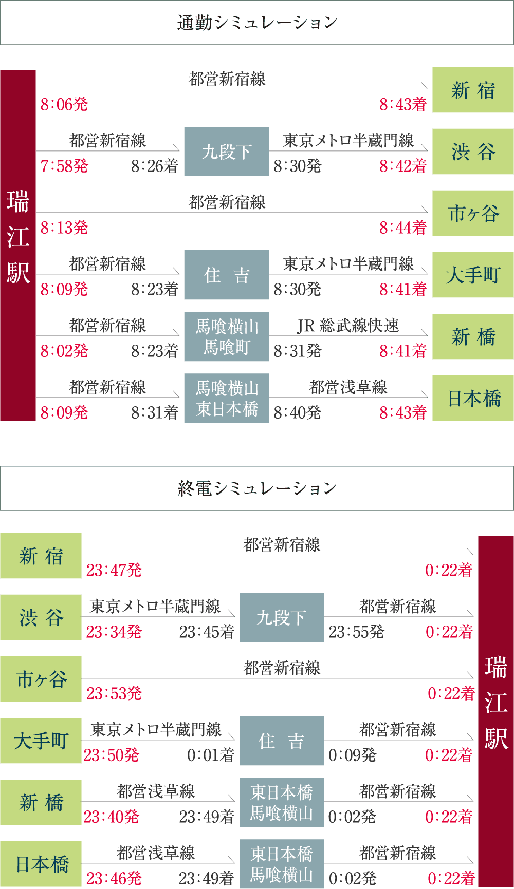 文豪ストレイドッグス DEAD APPLE ラウンドクッション 江戸川