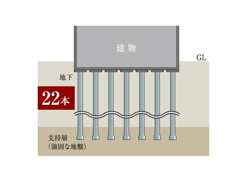設備仕様（ZEH-M）｜STRUCTURE｜【公式】エクセレントシティ瑞江
