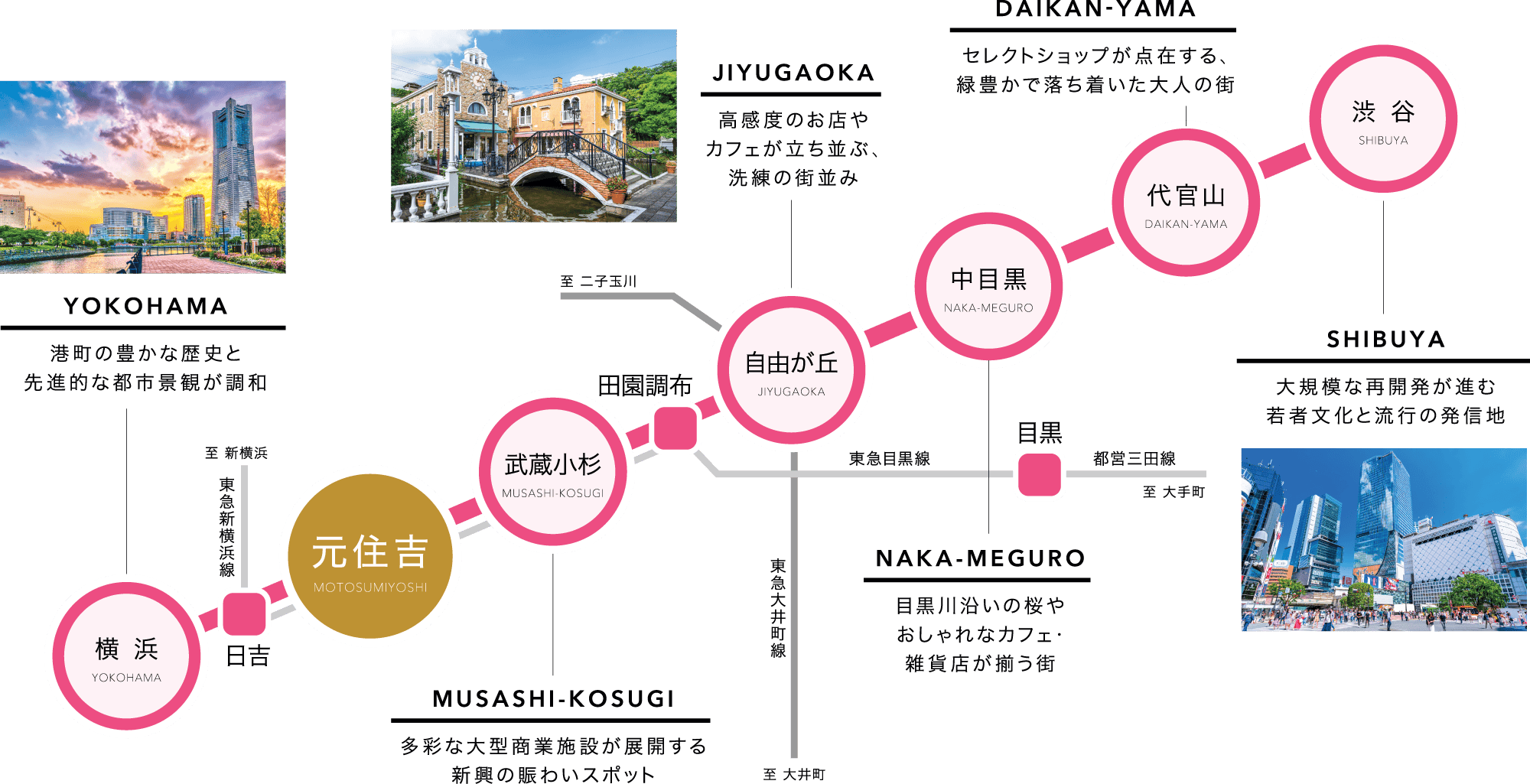 東急東横線