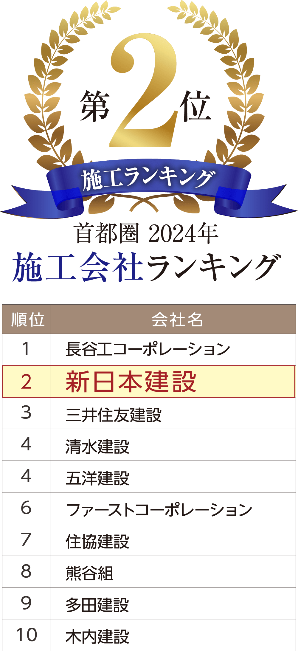 施工会社ランキング