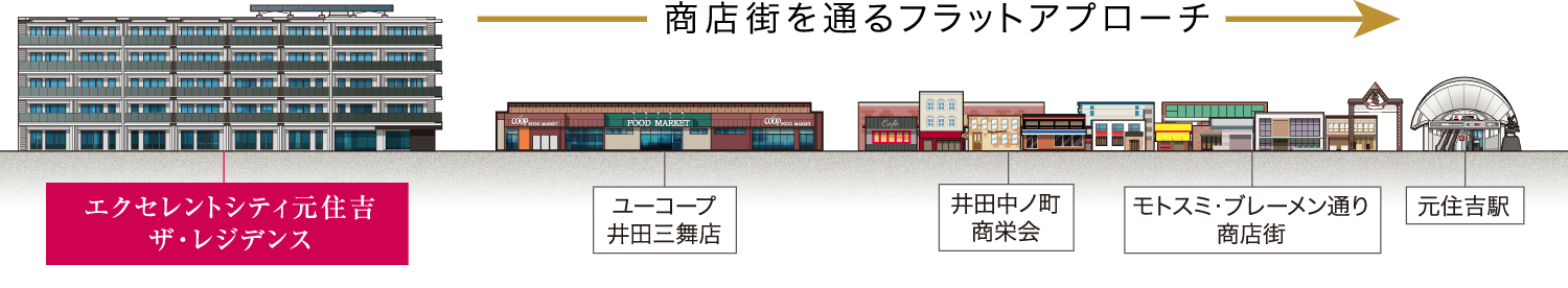 陽光と眺望を楽しむ伸びやかな住環境