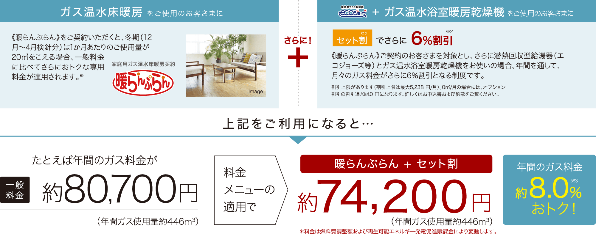 毎月のガス料金がおトクになる料金プラン