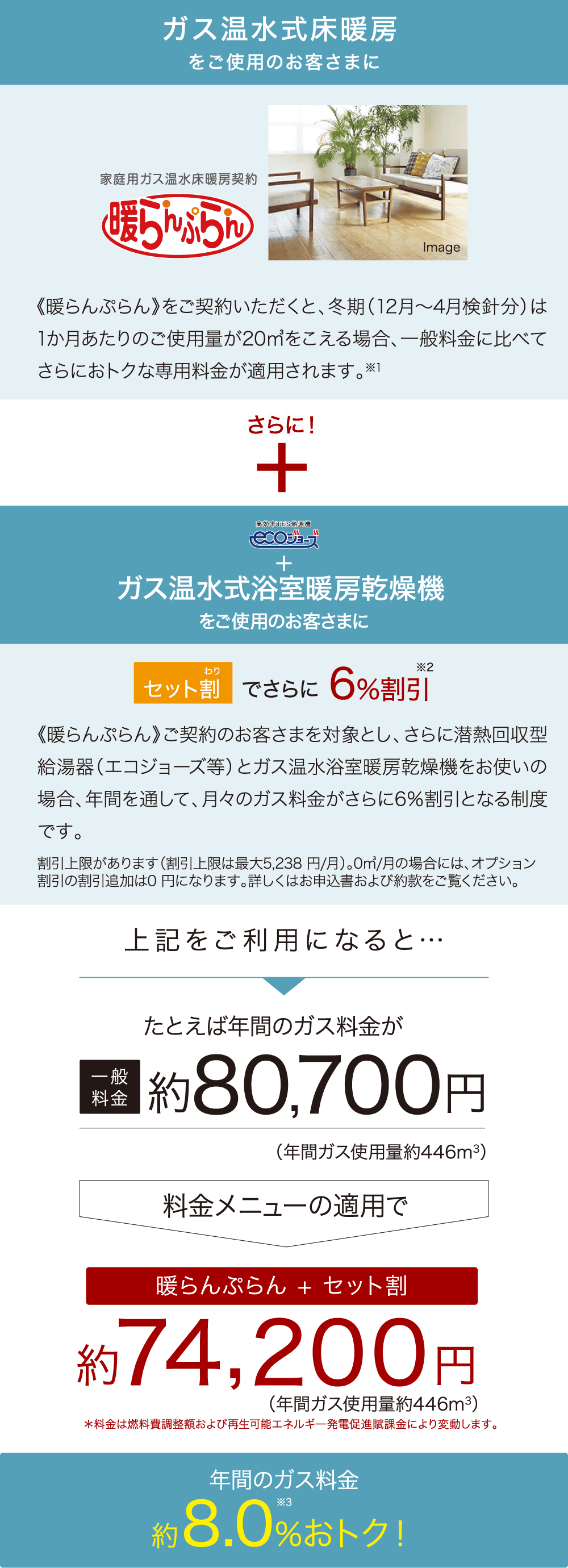 毎月のガス料金がおトクになる料金プラン