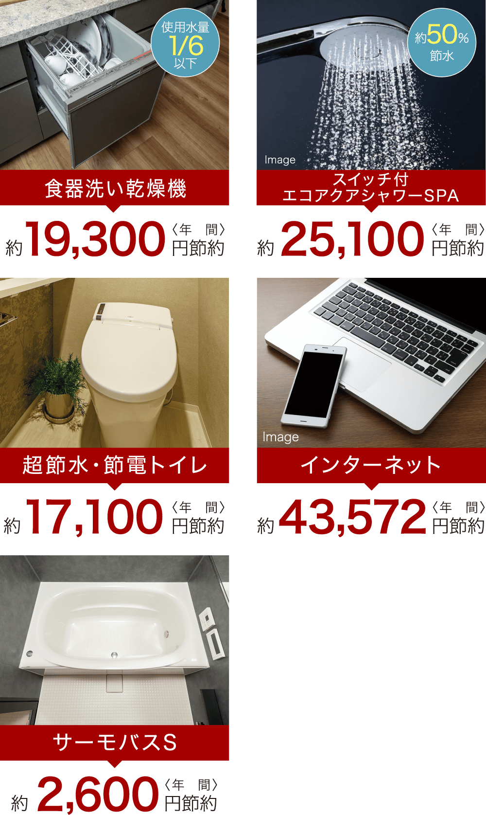 毎月のガス料金がおトクになる料金プラン
