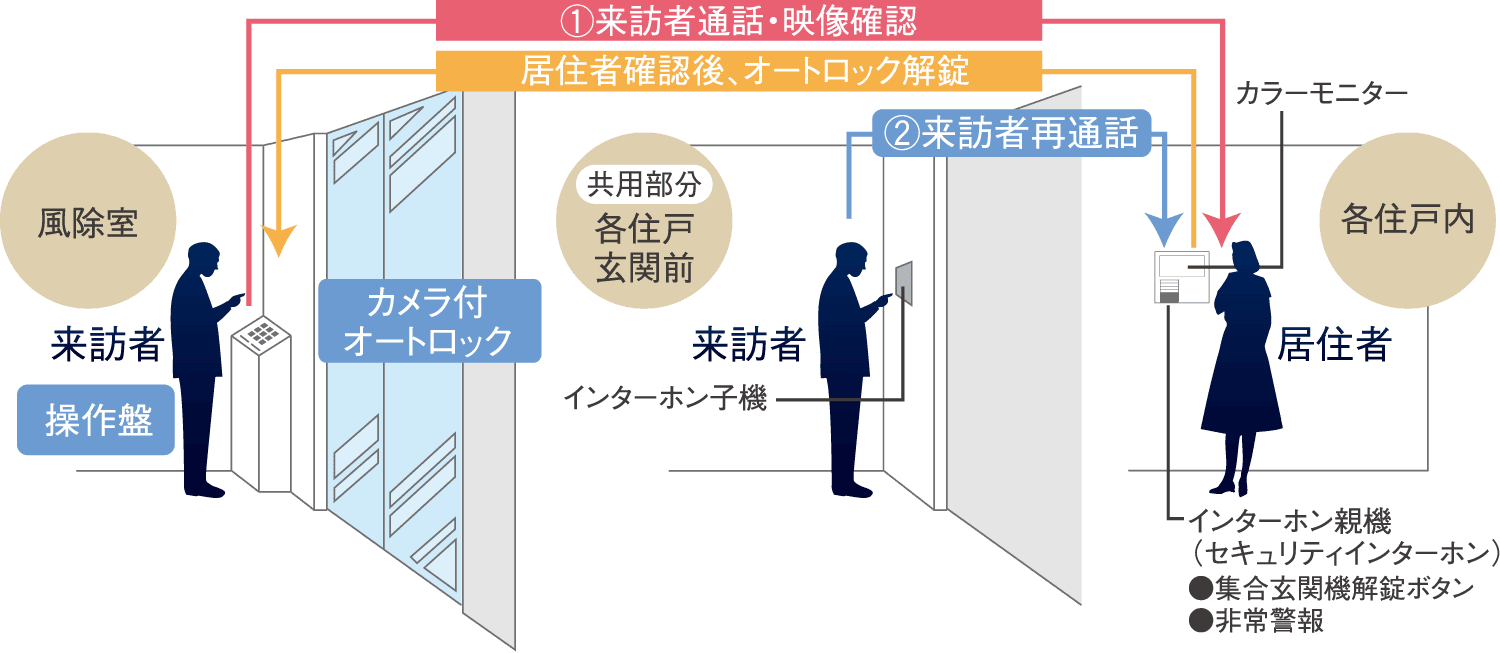 マルチハンガー吊戸棚（耐震ラッチ付）