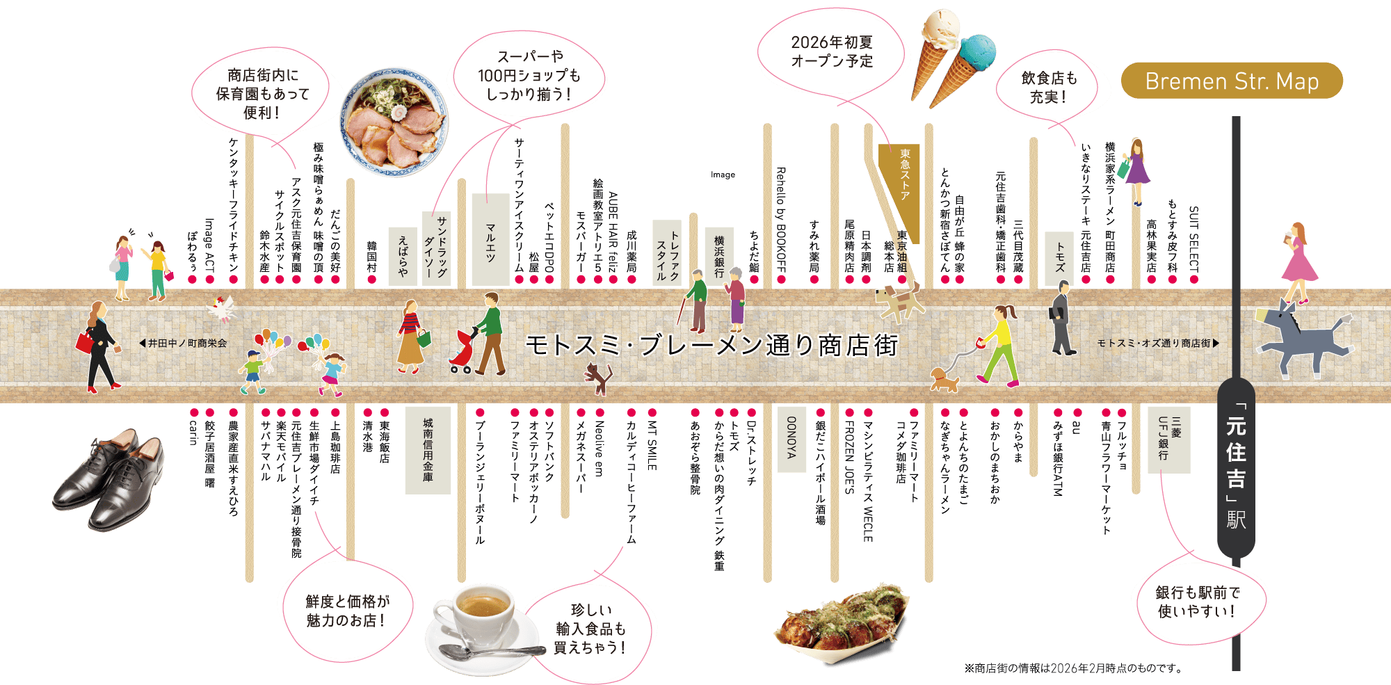 ブレーメン通り商店街マップ