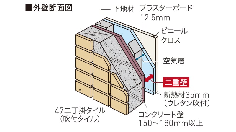 外壁面断熱材