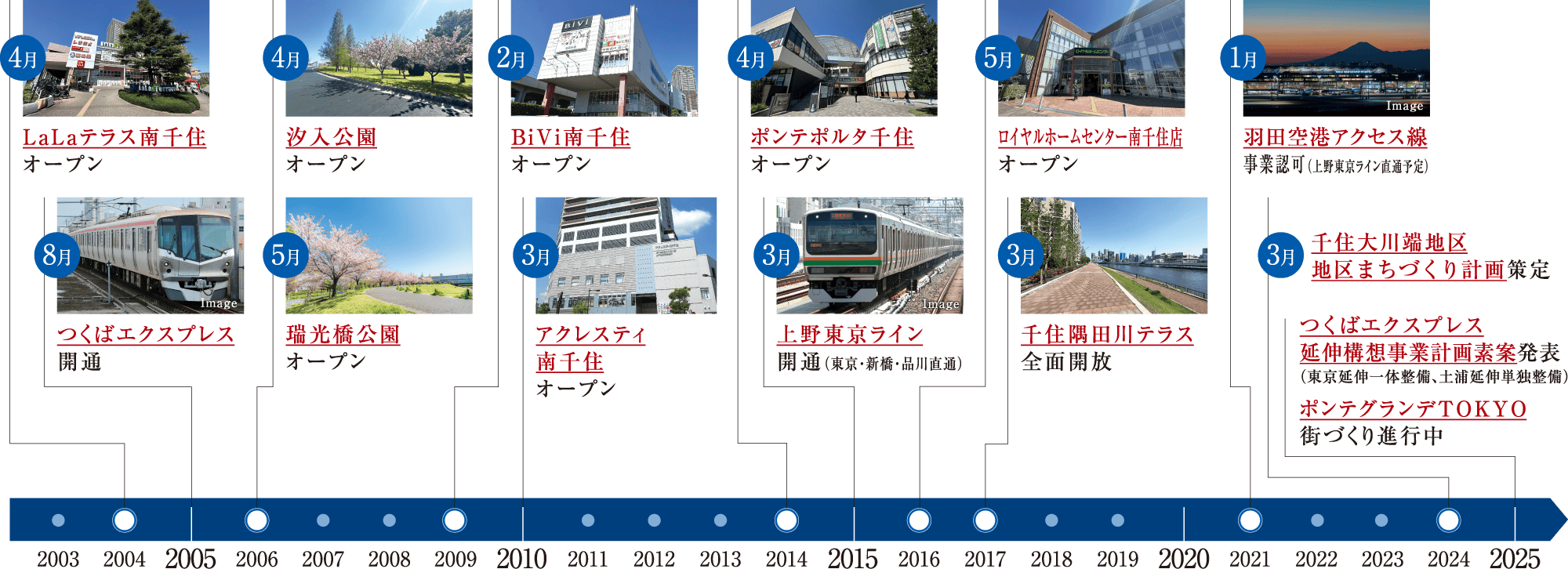 2000年以降新規オープンラッシュが続く
