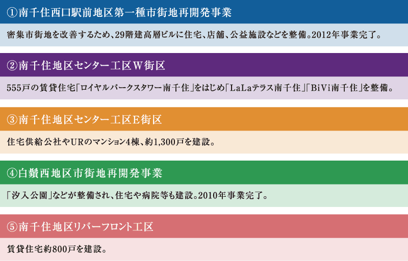 「南千住」駅周辺の再開発（事業完了済）