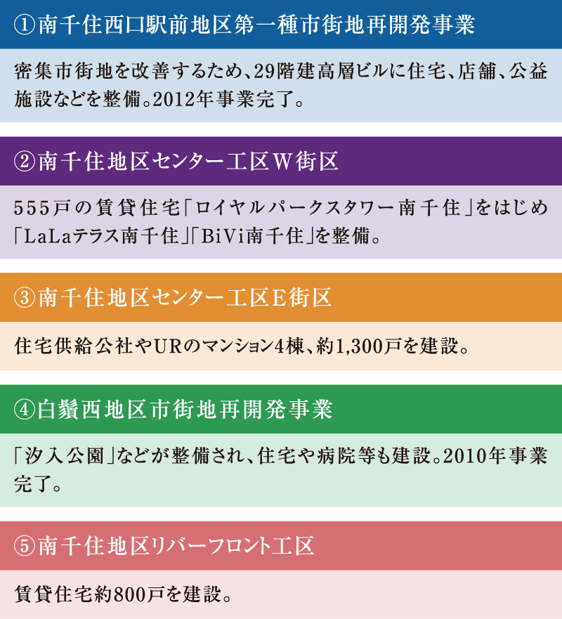 「南千住」駅周辺の再開発（事業完了済）