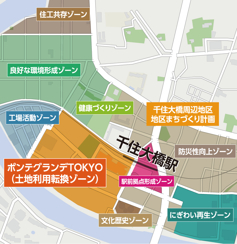 「千住大橋」駅周辺の再開発