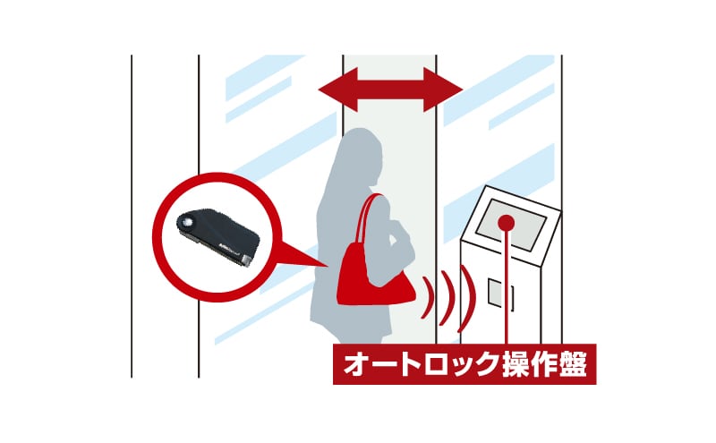 ラクセスキー