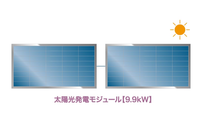 太陽光発電システムの導入