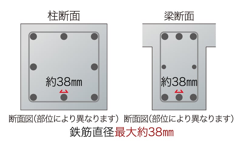 構造設計に基づく十分な鉄筋量