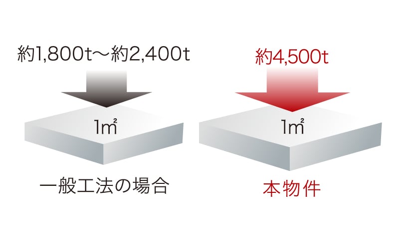劣化対策等級3取得の構造躯体