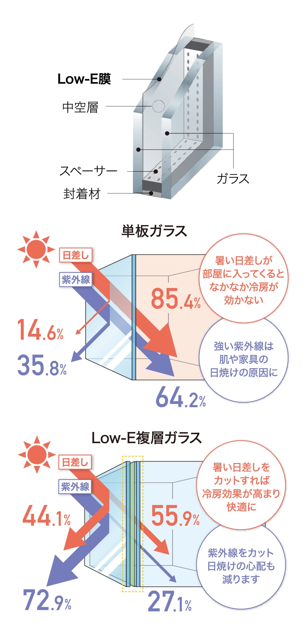 Low-E複層ガラス