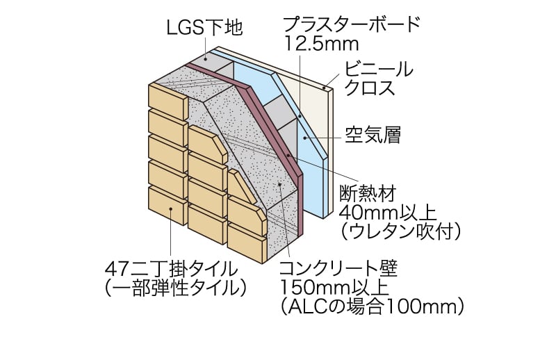 外壁の断熱