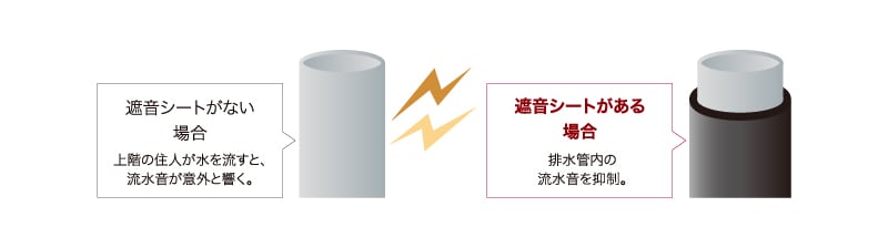 排水管にも遮音対策を実施