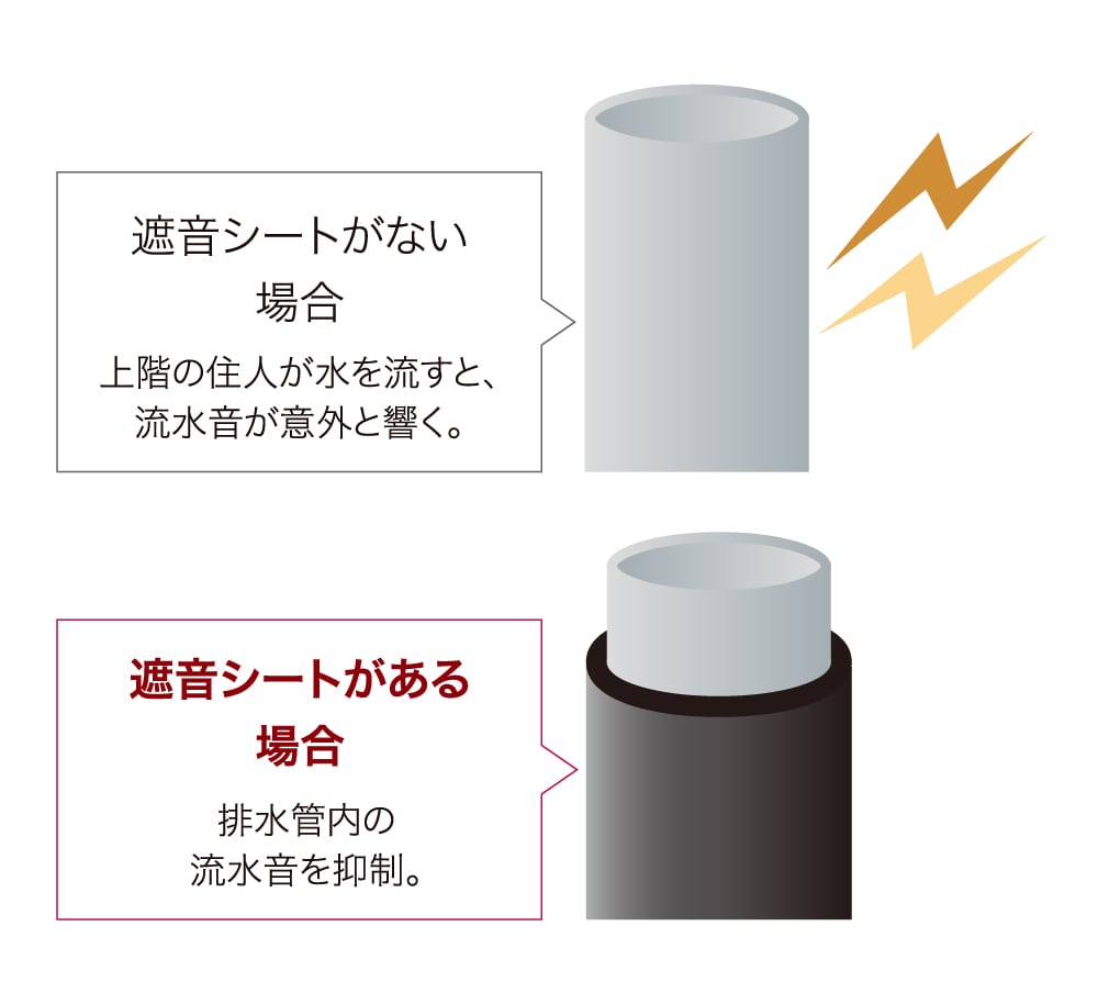 排水管にも遮音対策を実施