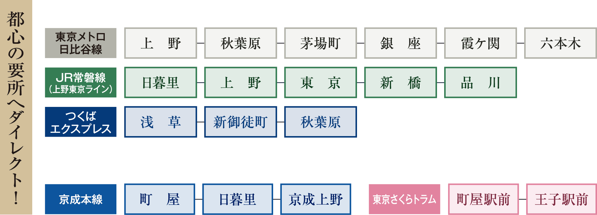 都心の要所へダイレクト！