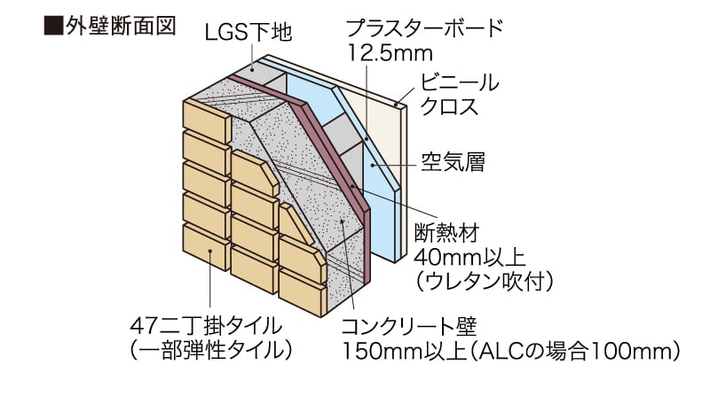 外壁面断熱材