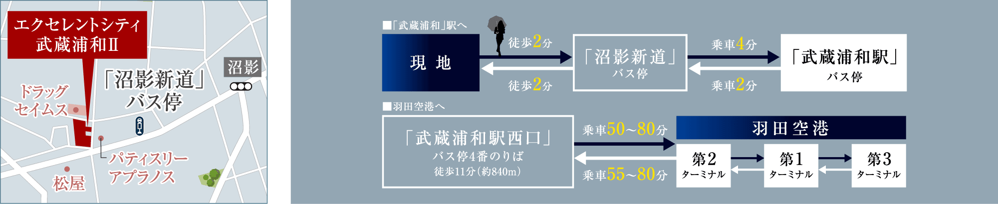 カーアクセス