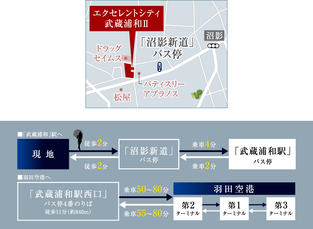 カーアクセス