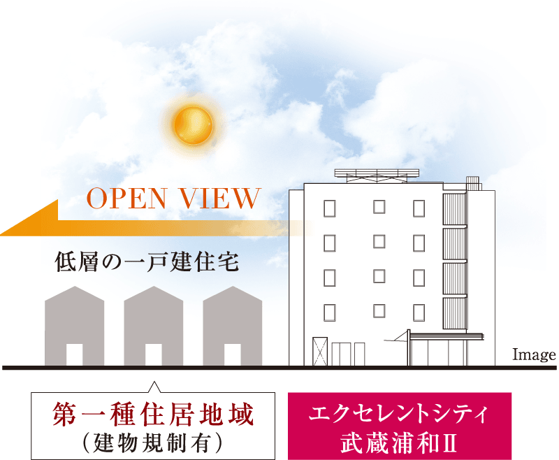 OPEN VIEW