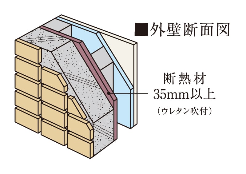 外壁面断熱材