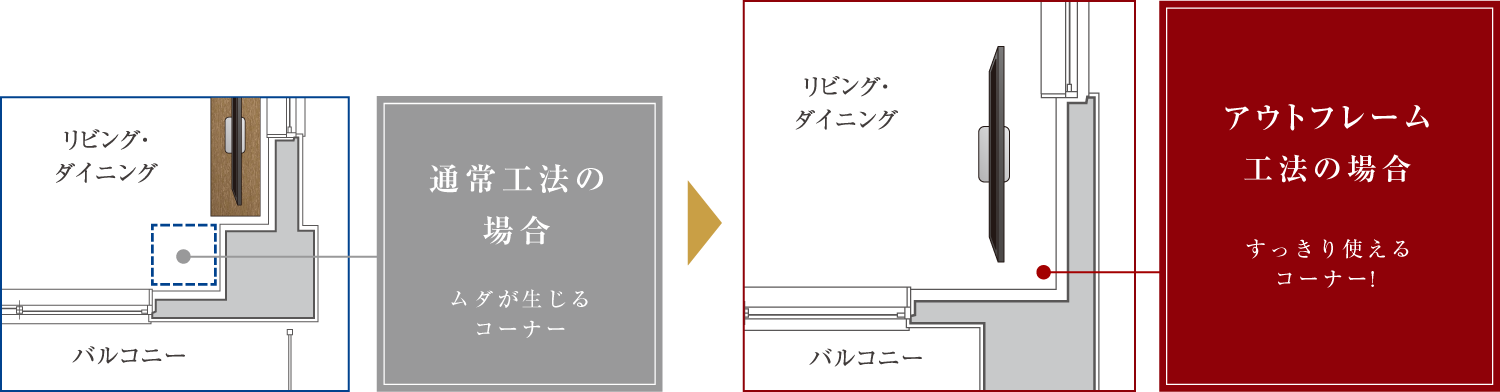 空間を広々使う、アウトフレーム工法