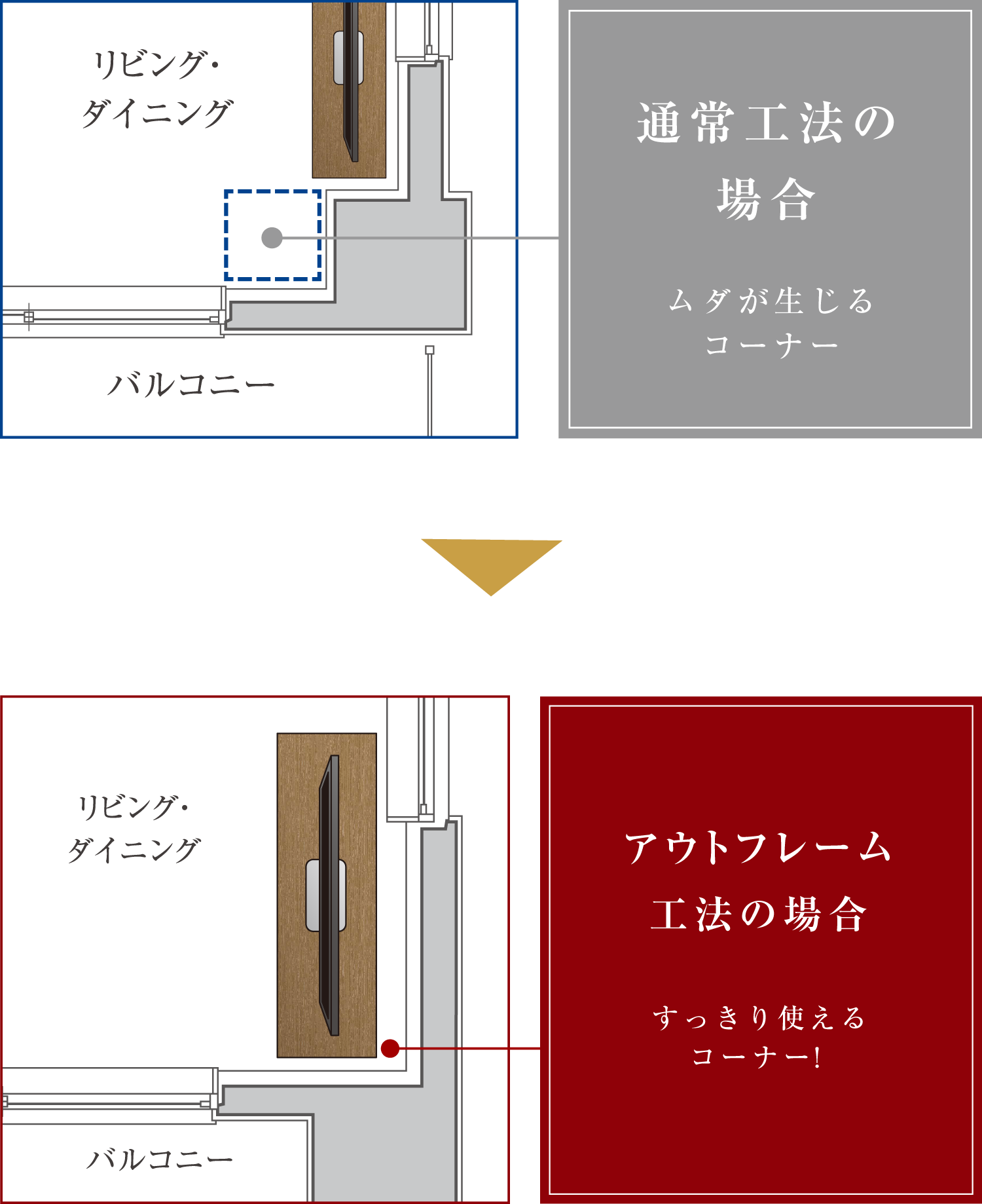 空間を広々使う、アウトフレーム工法