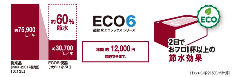 手洗いカウンター付超節水ECO6