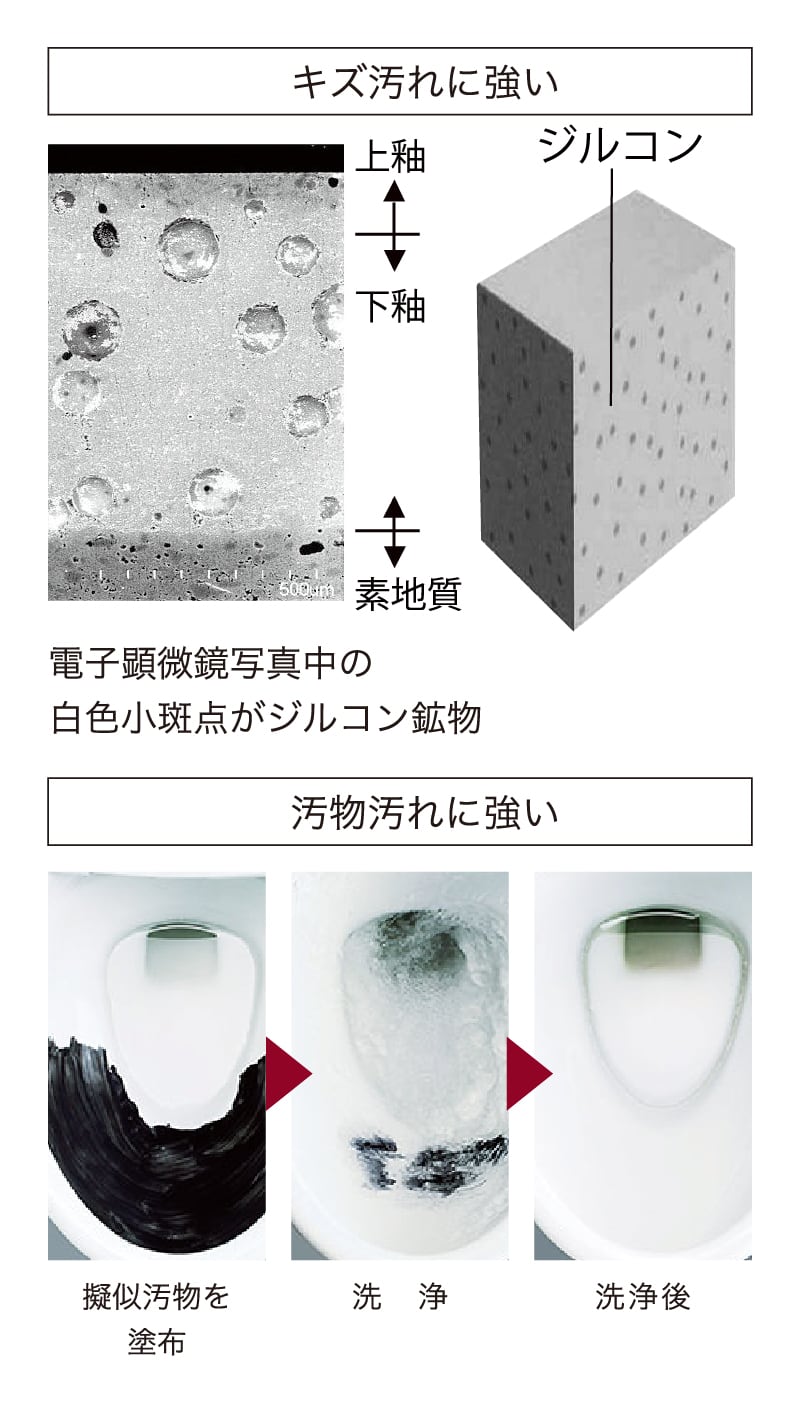 ハイパーキラミック