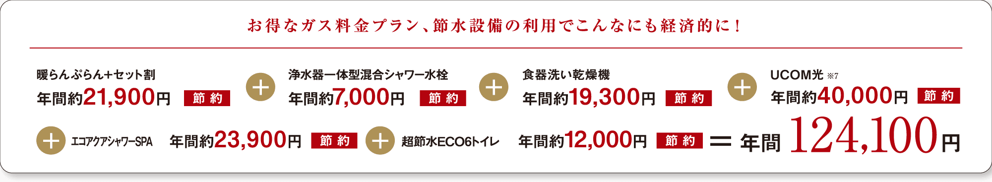 お得なガス料金プラン、節水設備の利用でこんなにも経済的に!