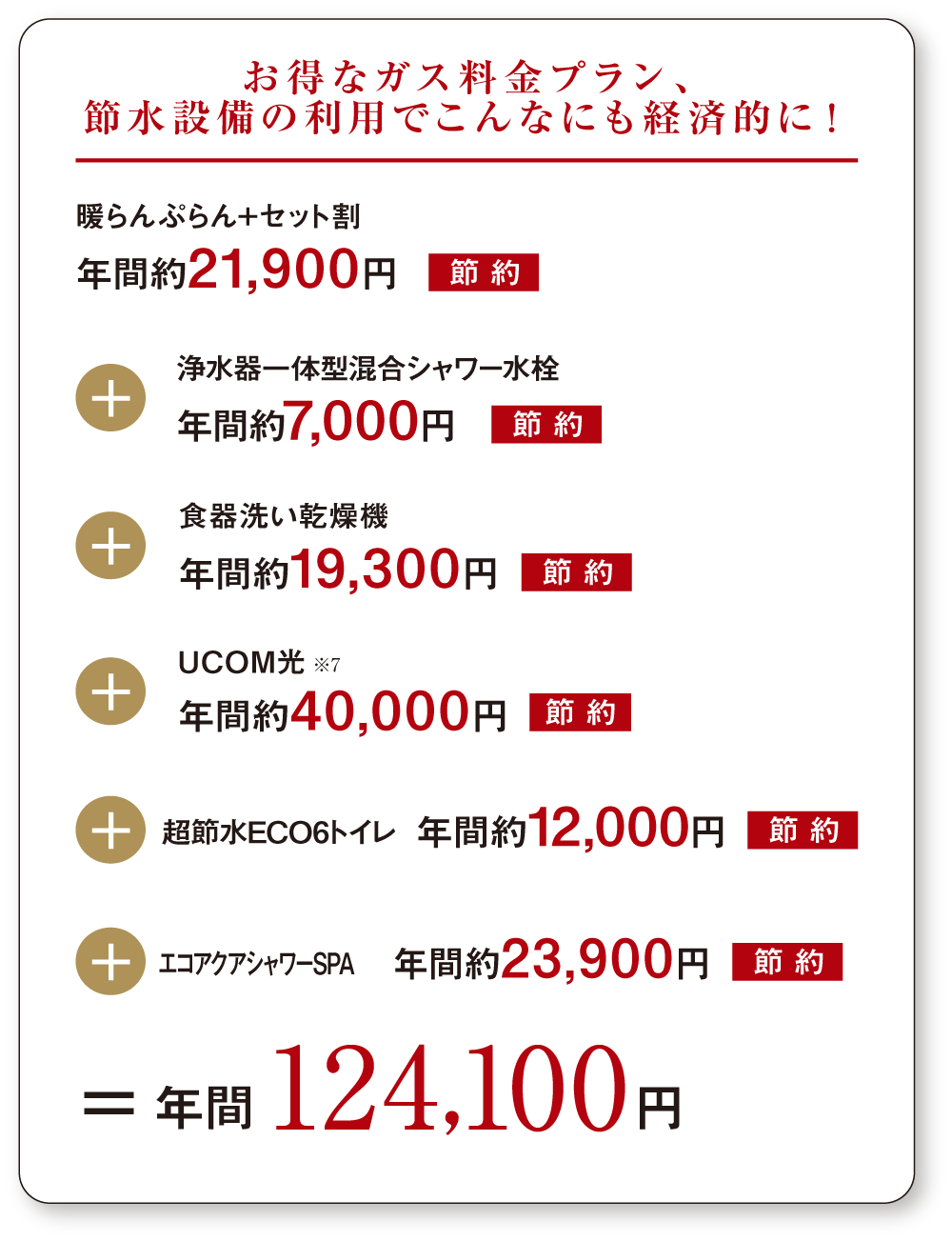 お得なガス料金プラン、節水設備の利用でこんなにも経済的に!